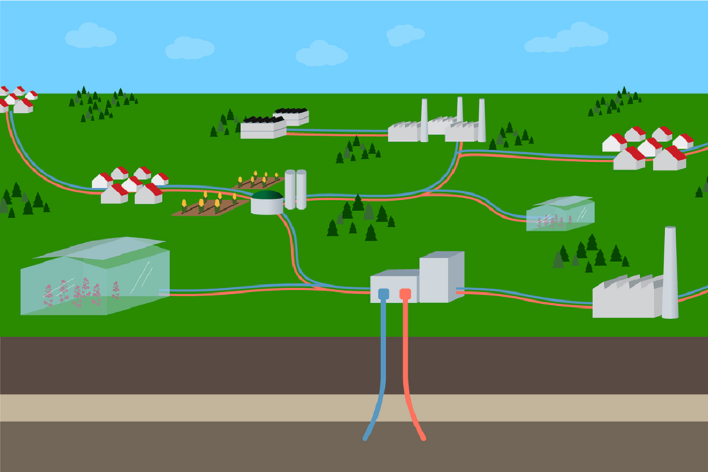 Skizze von Geothermiefunktion