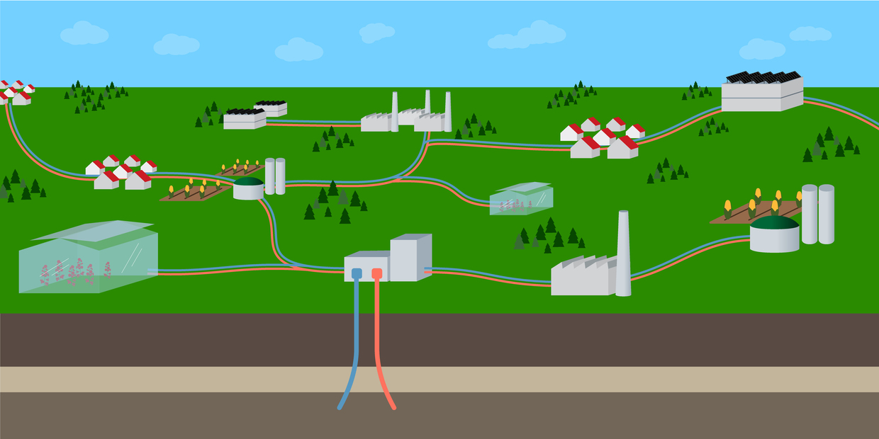 Eine schematische Darstellung eines Fernwärmenetzes mit einem Geothermie-Kraftwerk in der Mitte