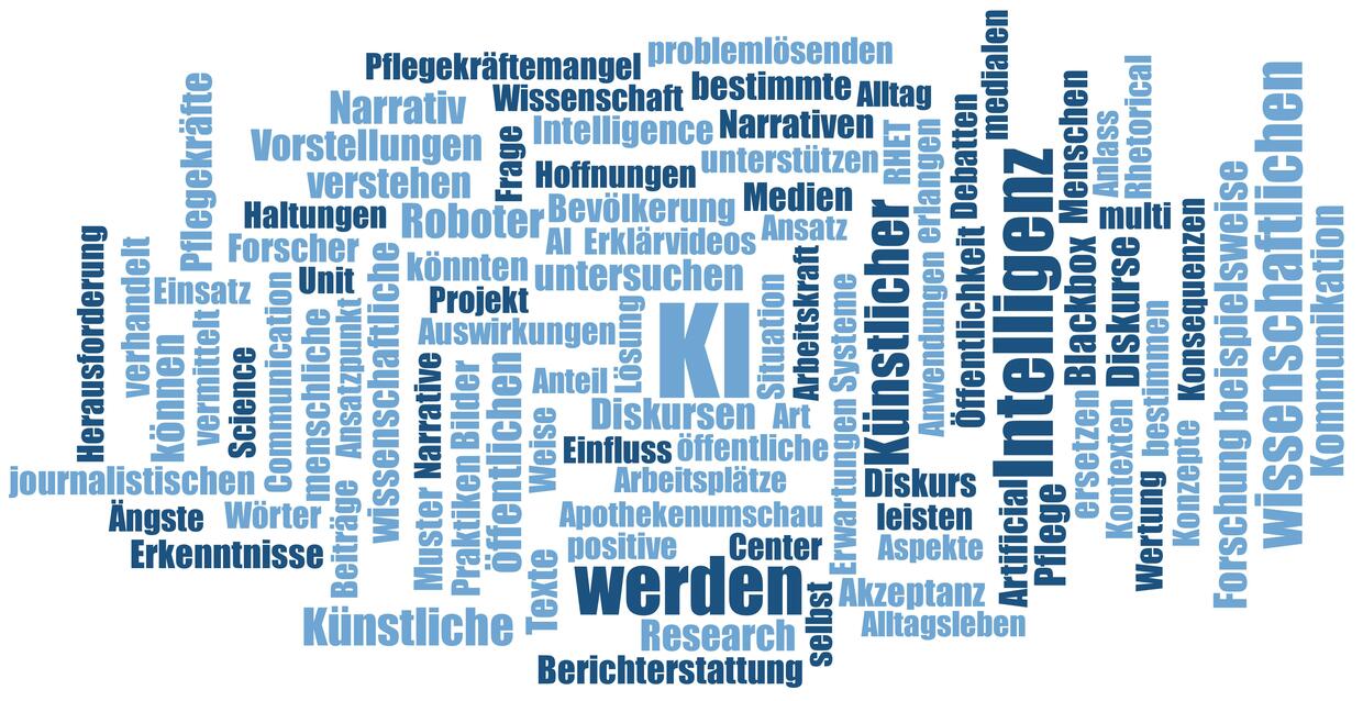 Wortwolke zu Diskursen über Künstliche Intelligenz